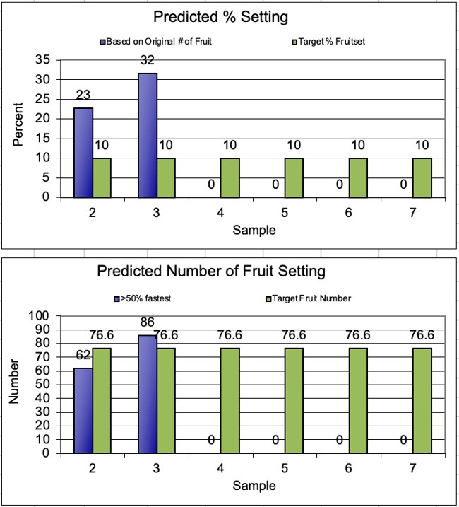 FruitSet Model outputs for Honeycrisp